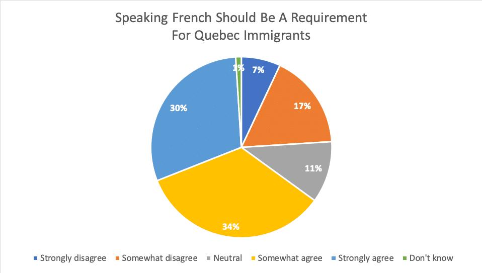 Speaking French Should Be A Requirement 